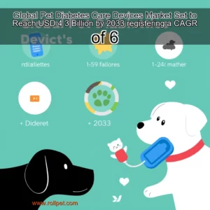 Read more about the article Global Pet Diabetes Care Devices Market Set to Reach USD 4  3 Billion by 2033 registering a CAGR of 6